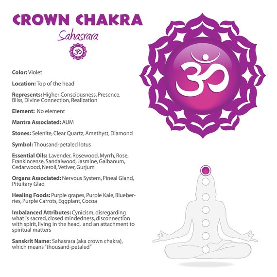 Crown Chakra