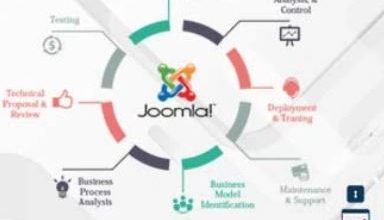 Best Joomla Web Development company