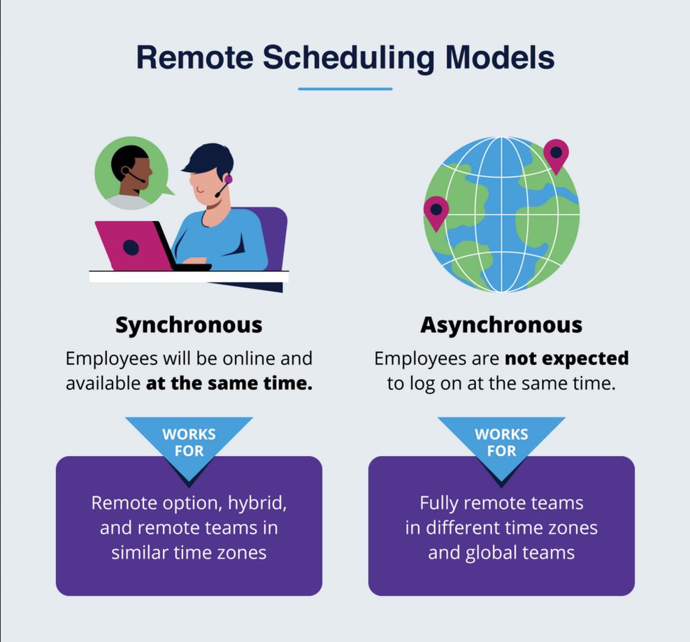 The mechanics of working remotely.